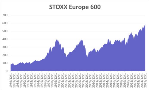 STOXX Europe 600